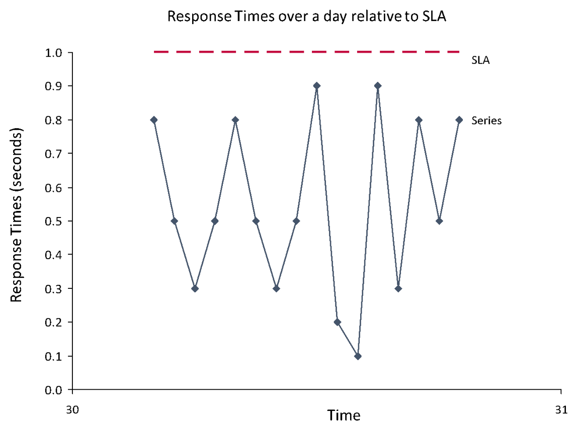 what-is-lead-response-time-revenue