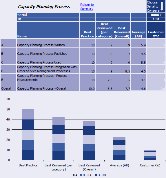 The need for a baseline in cloud