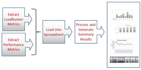 augmentation of agile performance testing test analysis