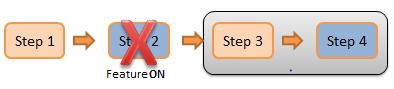 4 step agile test 2