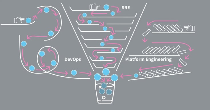 devsecops-performance-engineering-capacitas