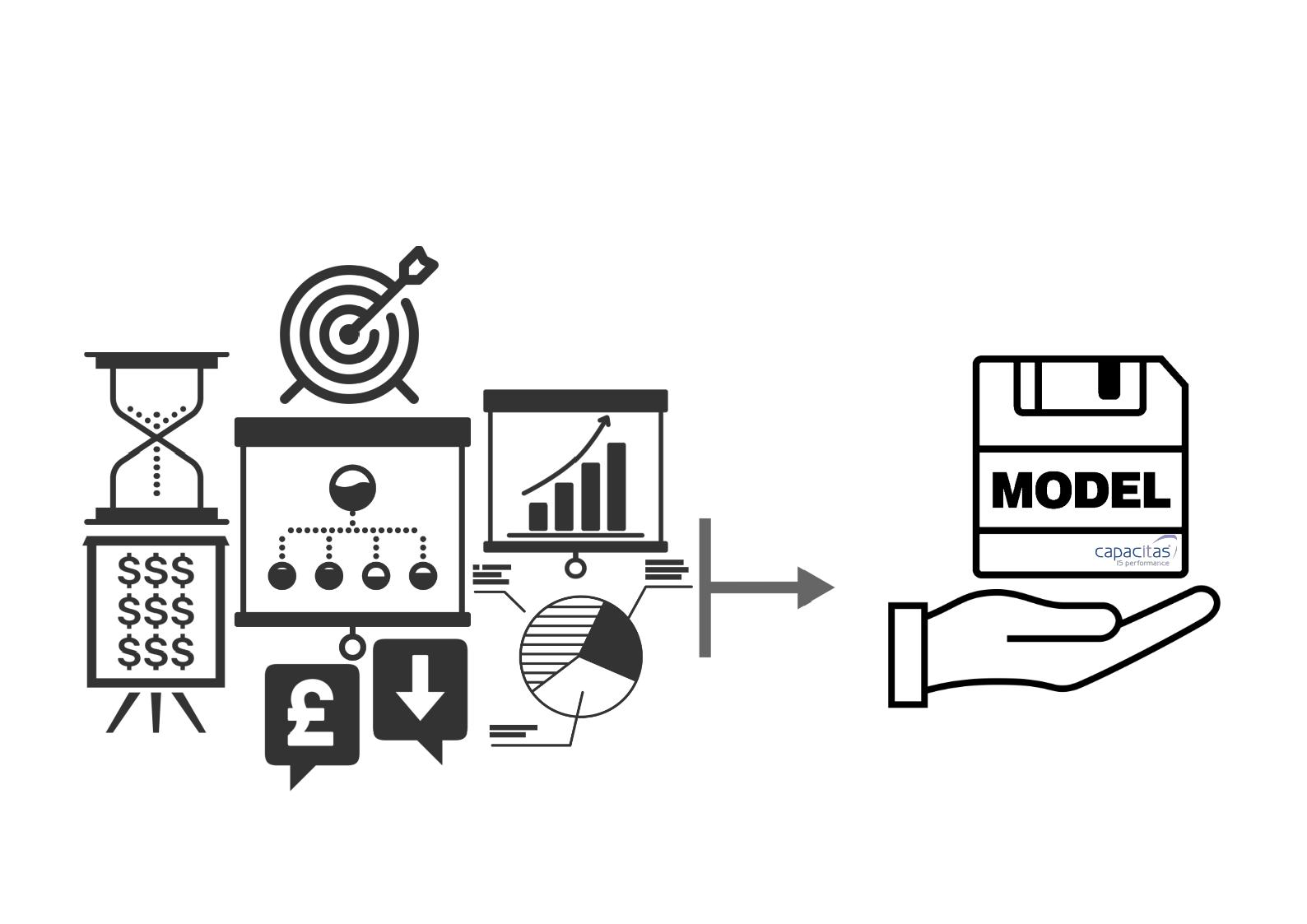 How can modelling increase the value of Performance Testing?