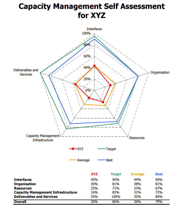 The need for a baseline in cloud