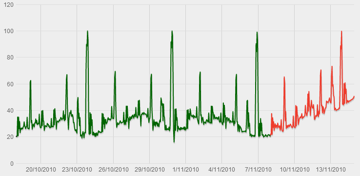 More Intelligent Automated Alerting