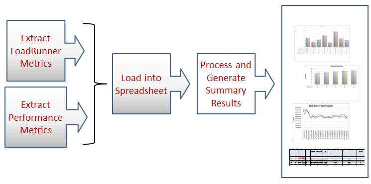 Improving the Value of Your Agile Performance Testing (Part 2)