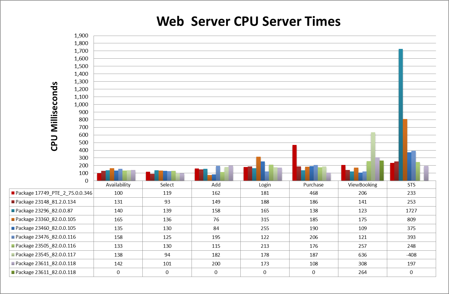 Improving the Value of Your Agile Performance Testing (Part 1)