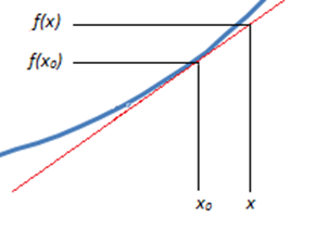 Linearization of Non-Linear Functions