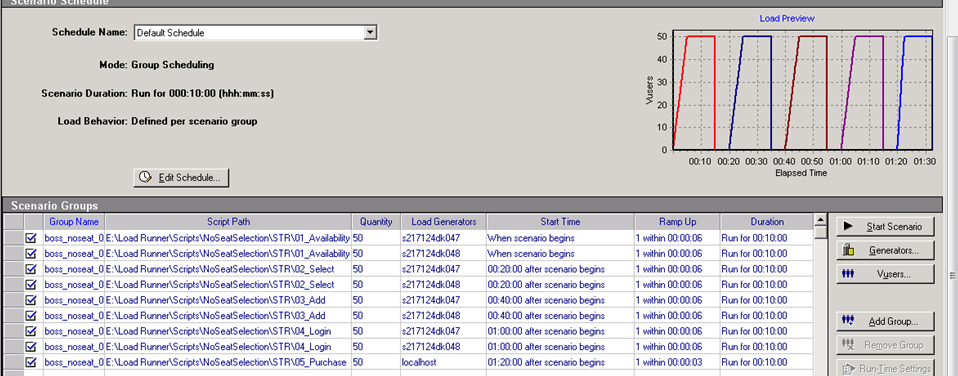 Experiences with LoadRunner