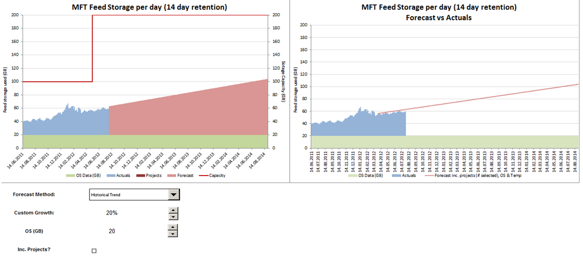 Guide to building a Capacity Model – Part 4