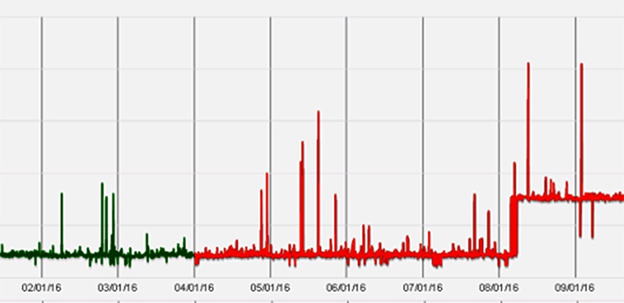 Fixing inconsistent web response times