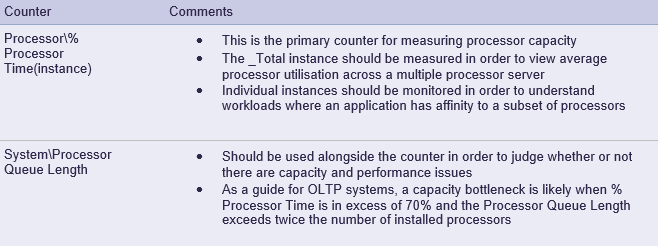 Windows Capacity and Performance Monitoring Overview