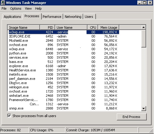 Tools for creating and analysing .NET application memory dumps