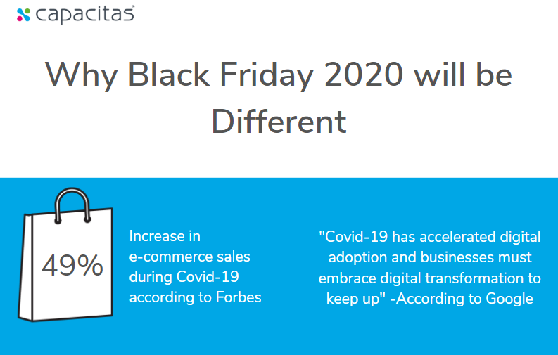 Infographic: Why Black Friday 2020 Will Be Different