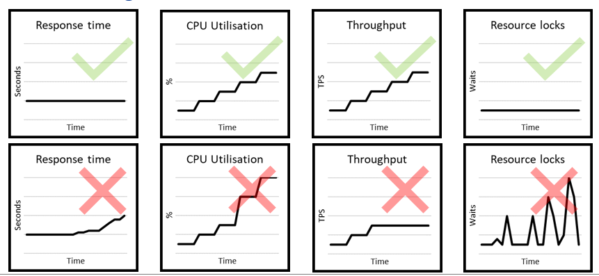 A Guide to Performance Engineering in Continuous Integration